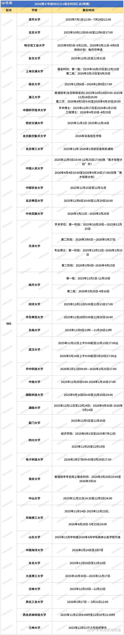 娱乐圈报名方式_娱乐圈报名通道_娱乐圈参选报名